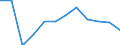 Waste categories: Packaging / Unit of measure: Rate / Geopolitical entity (reporting): Denmark