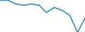 Waste categories: Packaging / Unit of measure: Rate / Geopolitical entity (reporting): Germany