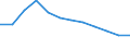 Waste categories: Packaging / Unit of measure: Rate / Geopolitical entity (reporting): Ireland