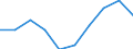 Waste categories: Packaging / Unit of measure: Rate / Geopolitical entity (reporting): Greece