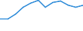 Waste categories: Packaging / Unit of measure: Rate / Geopolitical entity (reporting): Slovenia