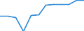 Waste categories: Paper and cardboard packaging / Unit of measure: Rate / Geopolitical entity (reporting): Liechtenstein