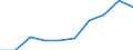Waste categories: Plastic packaging / Unit of measure: Rate / Geopolitical entity (reporting): Greece