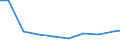 Maßeinheit: Tonne / Gefahrenklasse: Gefährlich und ungefährlich - Gesamt / Statistische Systematik der Wirtschaftszweige in der Europäischen Gemeinschaft (NACE Rev. 2): Land- und Forstwirtschaft, Fischerei / Abfallkategorien: Abfälle insgesamt / Geopolitische Meldeeinheit: Belgien