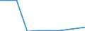 Maßeinheit: Tonne / Gefahrenklasse: Gefährlich und ungefährlich - Gesamt / Statistische Systematik der Wirtschaftszweige in der Europäischen Gemeinschaft (NACE Rev. 2): Land- und Forstwirtschaft, Fischerei / Abfallkategorien: Abfälle insgesamt / Geopolitische Meldeeinheit: Griechenland