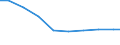 Unit of measure: Tonne / Hazard class: Hazardous and non-hazardous - Total / Statistical classification of economic activities in the European Community (NACE Rev. 2): Agriculture, forestry and fishing / Waste categories: Total waste / Geopolitical entity (reporting): Spain