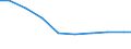 Maßeinheit: Tonne / Gefahrenklasse: Gefährlich und ungefährlich - Gesamt / Statistische Systematik der Wirtschaftszweige in der Europäischen Gemeinschaft (NACE Rev. 2): Land- und Forstwirtschaft, Fischerei / Abfallkategorien: Abfälle insgesamt / Geopolitische Meldeeinheit: Spanien