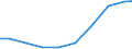 Maßeinheit: Tonne / Gefahrenklasse: Gefährlich und ungefährlich - Gesamt / Statistische Systematik der Wirtschaftszweige in der Europäischen Gemeinschaft (NACE Rev. 2): Land- und Forstwirtschaft, Fischerei / Abfallkategorien: Abfälle insgesamt / Geopolitische Meldeeinheit: Kroatien