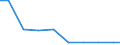 Maßeinheit: Tonne / Gefahrenklasse: Gefährlich und ungefährlich - Gesamt / Statistische Systematik der Wirtschaftszweige in der Europäischen Gemeinschaft (NACE Rev. 2): Land- und Forstwirtschaft, Fischerei / Abfallkategorien: Abfälle insgesamt / Geopolitische Meldeeinheit: Zypern