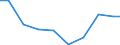 Maßeinheit: Tonne / Gefahrenklasse: Gefährlich und ungefährlich - Gesamt / Statistische Systematik der Wirtschaftszweige in der Europäischen Gemeinschaft (NACE Rev. 2): Land- und Forstwirtschaft, Fischerei / Abfallkategorien: Abfälle insgesamt / Geopolitische Meldeeinheit: Lettland