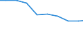 Unit of measure: Tonne / Hazard class: Hazardous and non-hazardous - Total / Statistical classification of economic activities in the European Community (NACE Rev. 2): Agriculture, forestry and fishing / Waste categories: Total waste / Geopolitical entity (reporting): Lithuania