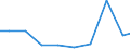 Maßeinheit: Tonne / Gefahrenklasse: Gefährlich und ungefährlich - Gesamt / Statistische Systematik der Wirtschaftszweige in der Europäischen Gemeinschaft (NACE Rev. 2): Land- und Forstwirtschaft, Fischerei / Abfallkategorien: Abfälle insgesamt / Geopolitische Meldeeinheit: Luxemburg