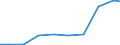 Maßeinheit: Tonne / Gefahrenklasse: Gefährlich und ungefährlich - Gesamt / Statistische Systematik der Wirtschaftszweige in der Europäischen Gemeinschaft (NACE Rev. 2): Land- und Forstwirtschaft, Fischerei / Abfallkategorien: Abfälle insgesamt / Geopolitische Meldeeinheit: Malta