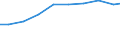 Maßeinheit: Tonne / Gefahrenklasse: Gefährlich und ungefährlich - Gesamt / Statistische Systematik der Wirtschaftszweige in der Europäischen Gemeinschaft (NACE Rev. 2): Land- und Forstwirtschaft, Fischerei / Abfallkategorien: Abfälle insgesamt / Geopolitische Meldeeinheit: Niederlande