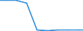 Maßeinheit: Tonne / Gefahrenklasse: Gefährlich und ungefährlich - Gesamt / Statistische Systematik der Wirtschaftszweige in der Europäischen Gemeinschaft (NACE Rev. 2): Land- und Forstwirtschaft, Fischerei / Abfallkategorien: Abfälle insgesamt / Geopolitische Meldeeinheit: Rumänien