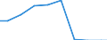 Maßeinheit: Tonne / Gefahrenklasse: Gefährlich und ungefährlich - Gesamt / Statistische Systematik der Wirtschaftszweige in der Europäischen Gemeinschaft (NACE Rev. 2): Land- und Forstwirtschaft, Fischerei / Abfallkategorien: Abfälle insgesamt / Geopolitische Meldeeinheit: Finnland