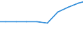 Unit of measure: Tonne / Hazard class: Hazardous and non-hazardous - Total / Statistical classification of economic activities in the European Community (NACE Rev. 2): Agriculture, forestry and fishing / Waste categories: Total waste / Geopolitical entity (reporting): Sweden