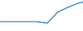 Maßeinheit: Tonne / Gefahrenklasse: Gefährlich und ungefährlich - Gesamt / Statistische Systematik der Wirtschaftszweige in der Europäischen Gemeinschaft (NACE Rev. 2): Land- und Forstwirtschaft, Fischerei / Abfallkategorien: Abfälle insgesamt / Geopolitische Meldeeinheit: Schweden