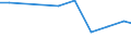 Maßeinheit: Tonne / Gefahrenklasse: Gefährlich und ungefährlich - Gesamt / Statistische Systematik der Wirtschaftszweige in der Europäischen Gemeinschaft (NACE Rev. 2): Land- und Forstwirtschaft, Fischerei / Abfallkategorien: Abfälle insgesamt / Geopolitische Meldeeinheit: Island