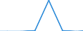 Maßeinheit: Tonne / Gefahrenklasse: Gefährlich und ungefährlich - Gesamt / Statistische Systematik der Wirtschaftszweige in der Europäischen Gemeinschaft (NACE Rev. 2): Land- und Forstwirtschaft, Fischerei / Abfallkategorien: Abfälle insgesamt / Geopolitische Meldeeinheit: Nordmazedonien