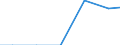 Maßeinheit: Tonne / Gefahrenklasse: Gefährlich und ungefährlich - Gesamt / Statistische Systematik der Wirtschaftszweige in der Europäischen Gemeinschaft (NACE Rev. 2): Land- und Forstwirtschaft, Fischerei / Abfallkategorien: Abfälle insgesamt / Geopolitische Meldeeinheit: Serbien