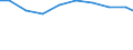 Unit of measure: Tonne / Hazard class: Hazardous and non-hazardous - Total / Statistical classification of economic activities in the European Community (NACE Rev. 2): Mining and quarrying / Waste categories: Total waste / Geopolitical entity (reporting): European Union - 27 countries (from 2020)