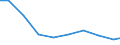 Unit of measure: Tonne / Hazard class: Hazardous and non-hazardous - Total / Statistical classification of economic activities in the European Community (NACE Rev. 2): Mining and quarrying / Waste categories: Total waste / Geopolitical entity (reporting): Czechia