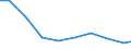 Maßeinheit: Tonne / Gefahrenklasse: Gefährlich und ungefährlich - Gesamt / Statistische Systematik der Wirtschaftszweige in der Europäischen Gemeinschaft (NACE Rev. 2): Bergbau und Gewinnung von Steinen und Erden / Abfallkategorien: Abfälle insgesamt / Geopolitische Meldeeinheit: Tschechien