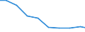 Unit of measure: Tonne / Hazard class: Hazardous and non-hazardous - Total / Statistical classification of economic activities in the European Community (NACE Rev. 2): Mining and quarrying / Waste categories: Total waste / Geopolitical entity (reporting): Germany