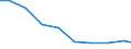 Maßeinheit: Tonne / Gefahrenklasse: Gefährlich und ungefährlich - Gesamt / Statistische Systematik der Wirtschaftszweige in der Europäischen Gemeinschaft (NACE Rev. 2): Bergbau und Gewinnung von Steinen und Erden / Abfallkategorien: Abfälle insgesamt / Geopolitische Meldeeinheit: Deutschland