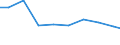 Maßeinheit: Tonne / Gefahrenklasse: Gefährlich und ungefährlich - Gesamt / Statistische Systematik der Wirtschaftszweige in der Europäischen Gemeinschaft (NACE Rev. 2): Bergbau und Gewinnung von Steinen und Erden / Abfallkategorien: Abfälle insgesamt / Geopolitische Meldeeinheit: Irland