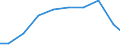 Maßeinheit: Tonne / Gefahrenklasse: Gefährlich und ungefährlich - Gesamt / Statistische Systematik der Wirtschaftszweige in der Europäischen Gemeinschaft (NACE Rev. 2): Bergbau und Gewinnung von Steinen und Erden / Abfallkategorien: Abfälle insgesamt / Geopolitische Meldeeinheit: Griechenland