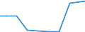 Maßeinheit: Tonne / Gefahrenklasse: Gefährlich und ungefährlich - Gesamt / Statistische Systematik der Wirtschaftszweige in der Europäischen Gemeinschaft (NACE Rev. 2): Bergbau und Gewinnung von Steinen und Erden / Abfallkategorien: Abfälle insgesamt / Geopolitische Meldeeinheit: Kroatien