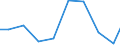 Maßeinheit: Tonne / Gefahrenklasse: Gefährlich und ungefährlich - Gesamt / Statistische Systematik der Wirtschaftszweige in der Europäischen Gemeinschaft (NACE Rev. 2): Bergbau und Gewinnung von Steinen und Erden / Abfallkategorien: Abfälle insgesamt / Geopolitische Meldeeinheit: Luxemburg