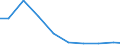 Maßeinheit: Tonne / Gefahrenklasse: Gefährlich und ungefährlich - Gesamt / Statistische Systematik der Wirtschaftszweige in der Europäischen Gemeinschaft (NACE Rev. 2): Bergbau und Gewinnung von Steinen und Erden / Abfallkategorien: Abfälle insgesamt / Geopolitische Meldeeinheit: Österreich