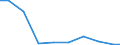 Maßeinheit: Tonne / Gefahrenklasse: Gefährlich und ungefährlich - Gesamt / Statistische Systematik der Wirtschaftszweige in der Europäischen Gemeinschaft (NACE Rev. 2): Bergbau und Gewinnung von Steinen und Erden / Abfallkategorien: Abfälle insgesamt / Geopolitische Meldeeinheit: Portugal