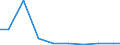 Unit of measure: Tonne / Hazard class: Hazardous and non-hazardous - Total / Statistical classification of economic activities in the European Community (NACE Rev. 2): Mining and quarrying / Waste categories: Total waste / Geopolitical entity (reporting): Slovenia