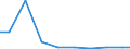 Maßeinheit: Tonne / Gefahrenklasse: Gefährlich und ungefährlich - Gesamt / Statistische Systematik der Wirtschaftszweige in der Europäischen Gemeinschaft (NACE Rev. 2): Bergbau und Gewinnung von Steinen und Erden / Abfallkategorien: Abfälle insgesamt / Geopolitische Meldeeinheit: Slowenien