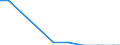 Maßeinheit: Tonne / Gefahrenklasse: Gefährlich und ungefährlich - Gesamt / Statistische Systematik der Wirtschaftszweige in der Europäischen Gemeinschaft (NACE Rev. 2): Bergbau und Gewinnung von Steinen und Erden / Abfallkategorien: Abfälle insgesamt / Geopolitische Meldeeinheit: Island