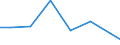 Unit of measure: Tonne / Hazard class: Hazardous and non-hazardous - Total / Statistical classification of economic activities in the European Community (NACE Rev. 2): Mining and quarrying / Waste categories: Total waste / Geopolitical entity (reporting): Liechtenstein