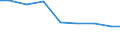 Unit of measure: Tonne / Hazard class: Hazardous and non-hazardous - Total / Statistical classification of economic activities in the European Community (NACE Rev. 2): Mining and quarrying / Waste categories: Total waste / Geopolitical entity (reporting): United Kingdom