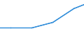 Maßeinheit: Tonne / Gefahrenklasse: Gefährlich und ungefährlich - Gesamt / Statistische Systematik der Wirtschaftszweige in der Europäischen Gemeinschaft (NACE Rev. 2): Bergbau und Gewinnung von Steinen und Erden / Abfallkategorien: Abfälle insgesamt / Geopolitische Meldeeinheit: Bosnien und Herzegowina