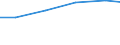 Maßeinheit: Tonne / Gefahrenklasse: Gefährlich und ungefährlich - Gesamt / Statistische Systematik der Wirtschaftszweige in der Europäischen Gemeinschaft (NACE Rev. 2): Bergbau und Gewinnung von Steinen und Erden / Abfallkategorien: Abfälle insgesamt / Geopolitische Meldeeinheit: Montenegro