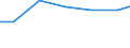 Maßeinheit: Tonne / Gefahrenklasse: Gefährlich und ungefährlich - Gesamt / Statistische Systematik der Wirtschaftszweige in der Europäischen Gemeinschaft (NACE Rev. 2): Bergbau und Gewinnung von Steinen und Erden / Abfallkategorien: Abfälle insgesamt / Geopolitische Meldeeinheit: Serbien