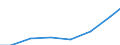 Maßeinheit: Tonne / Gefahrenklasse: Gefährlich und ungefährlich - Gesamt / Statistische Systematik der Wirtschaftszweige in der Europäischen Gemeinschaft (NACE Rev. 2): Bergbau und Gewinnung von Steinen und Erden / Abfallkategorien: Abfälle insgesamt / Geopolitische Meldeeinheit: Türkei