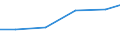 Maßeinheit: Tonne / Gefahrenklasse: Gefährlich und ungefährlich - Gesamt / Statistische Systematik der Wirtschaftszweige in der Europäischen Gemeinschaft (NACE Rev. 2): Bergbau und Gewinnung von Steinen und Erden / Abfallkategorien: Abfälle insgesamt / Geopolitische Meldeeinheit: Kosovo*