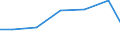 Unit of measure: Tonne / Hazard class: Hazardous and non-hazardous - total / Statistical classification of economic activities in the European Community (NACE Rev. 2): Mining and quarrying / Waste categories: Total waste / Geopolitical entity (reporting): Kosovo*