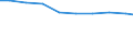 Unit of measure: Tonne / Hazard class: Hazardous and non-hazardous - Total / Statistical classification of economic activities in the European Community (NACE Rev. 2): Manufacturing / Waste categories: Total waste / Geopolitical entity (reporting): European Union - 27 countries (from 2020)
