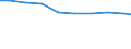 Maßeinheit: Tonne / Gefahrenklasse: Gefährlich und ungefährlich - Gesamt / Statistische Systematik der Wirtschaftszweige in der Europäischen Gemeinschaft (NACE Rev. 2): Verarbeitendes Gewerbe/Herstellung von Waren / Abfallkategorien: Abfälle insgesamt / Geopolitische Meldeeinheit: Europäische Union - 27 Länder (ab 2020)