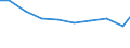 Unit of measure: Tonne / Hazard class: Hazardous and non-hazardous - Total / Statistical classification of economic activities in the European Community (NACE Rev. 2): Manufacturing / Waste categories: Total waste / Geopolitical entity (reporting): Bulgaria